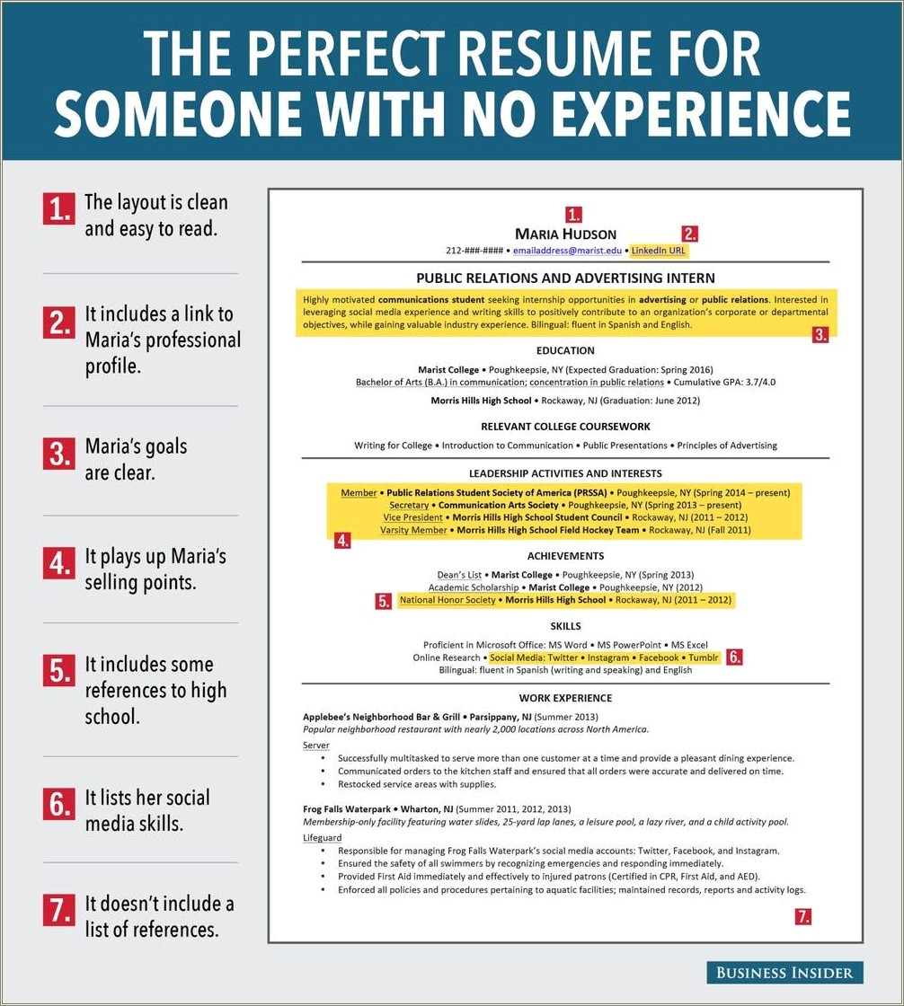 Resumes For Young People With No Experience