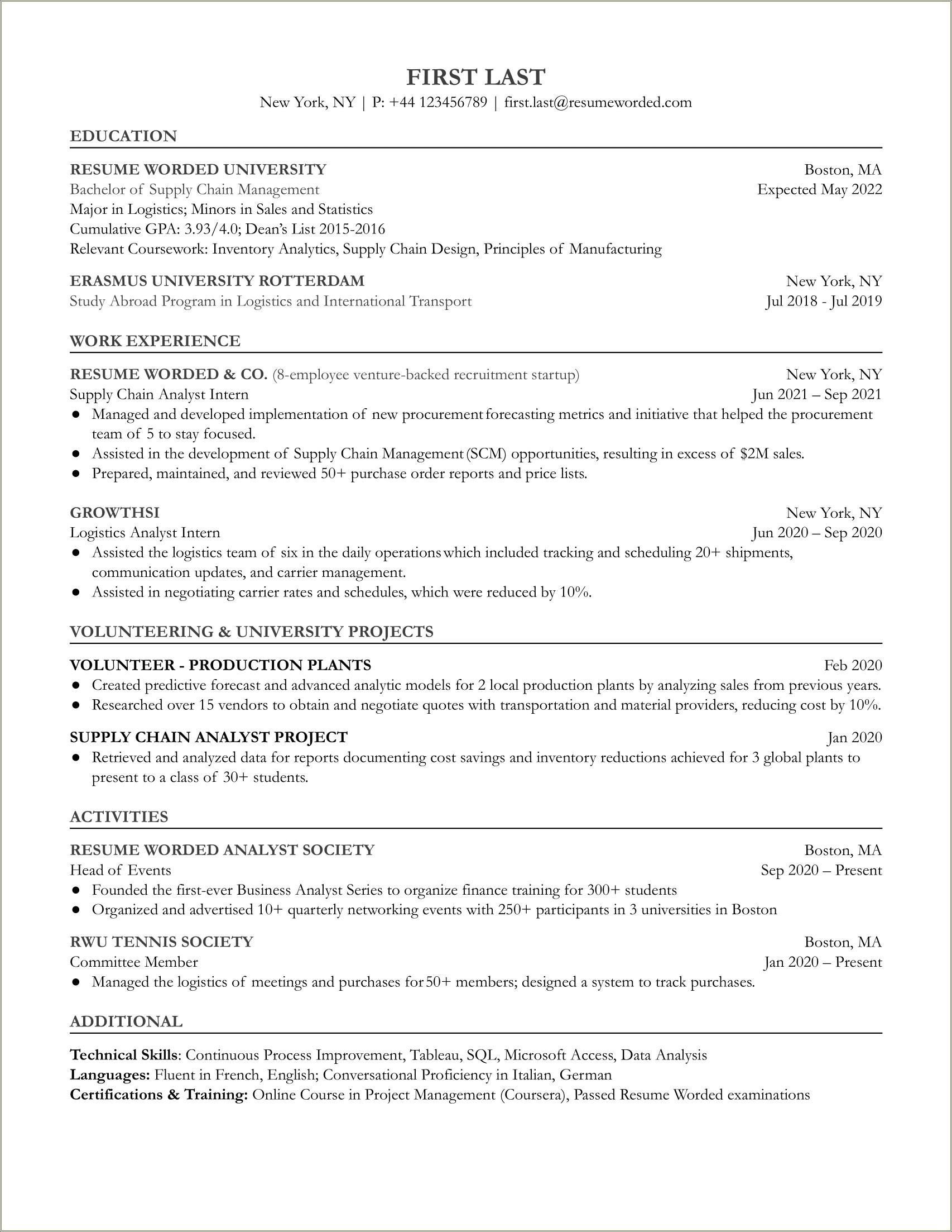 Resumes On Word Of Supply Chain Analyst