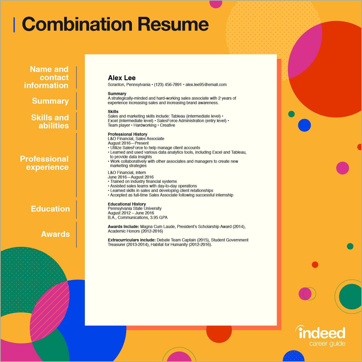 Resumes That Work For Every Kind Of Position