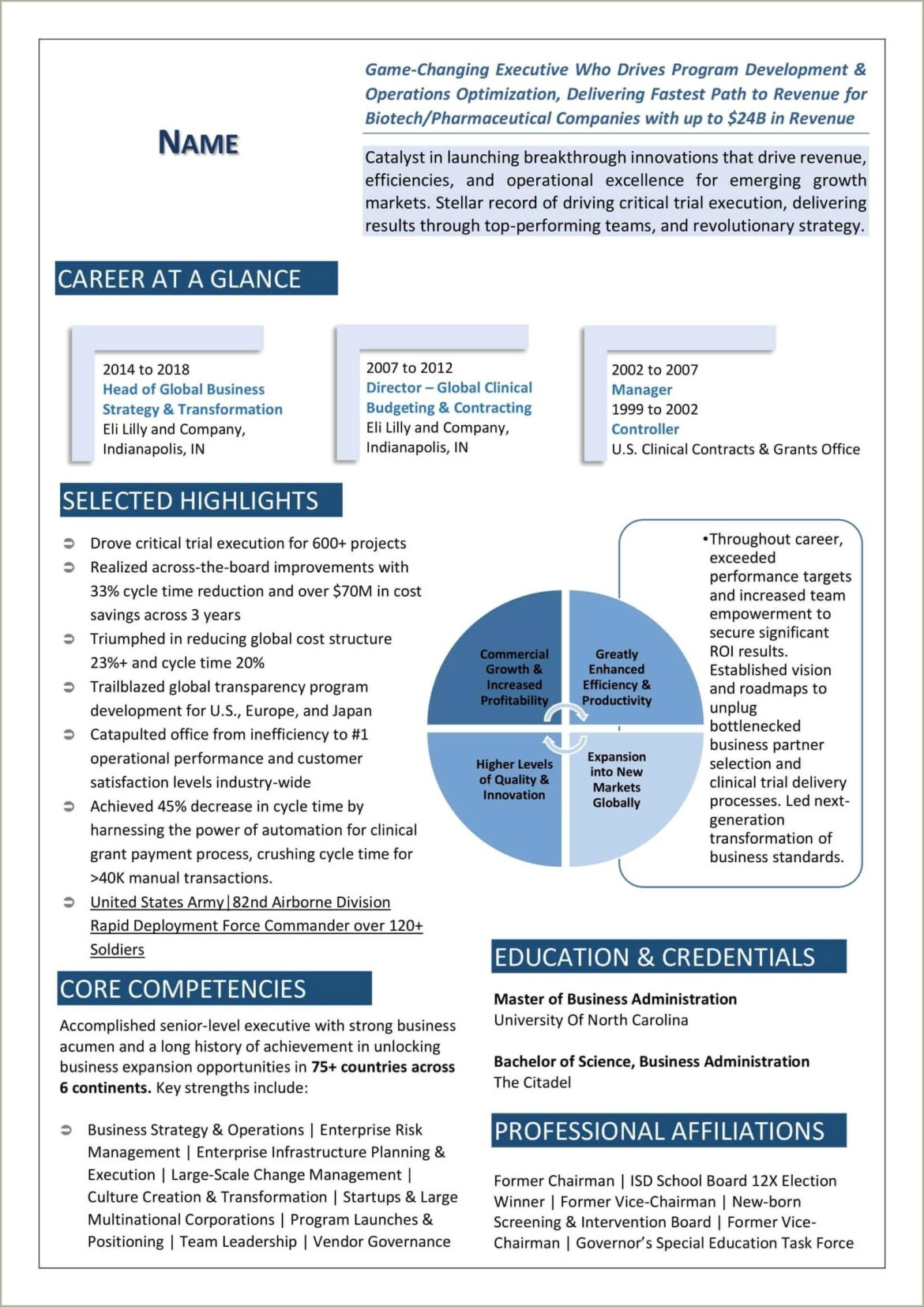 Risk Management Clinical Trials Sample Resume