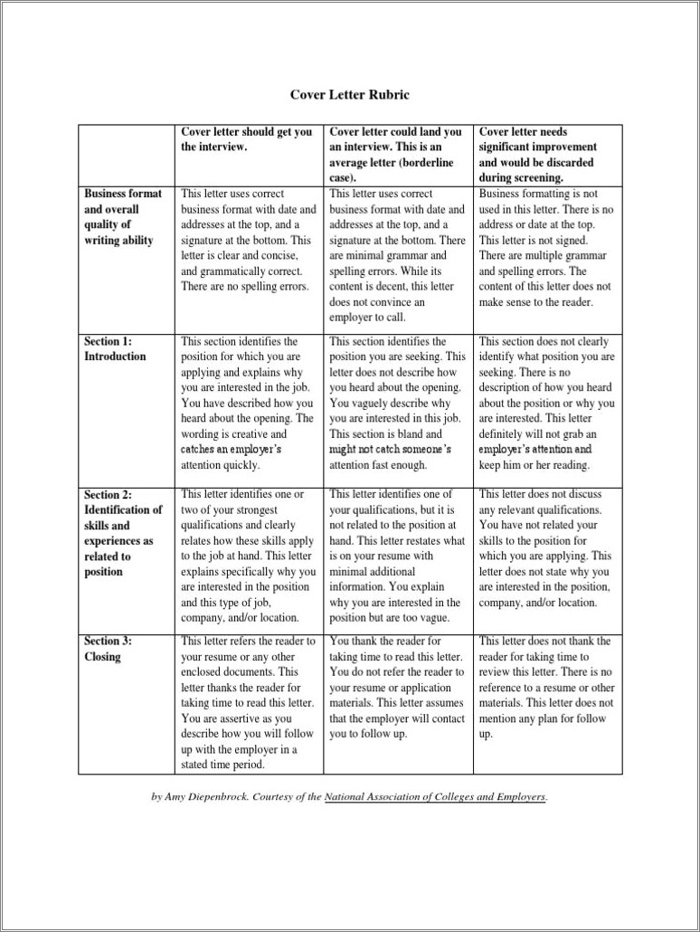 Rubric For Cover Letter And Resume