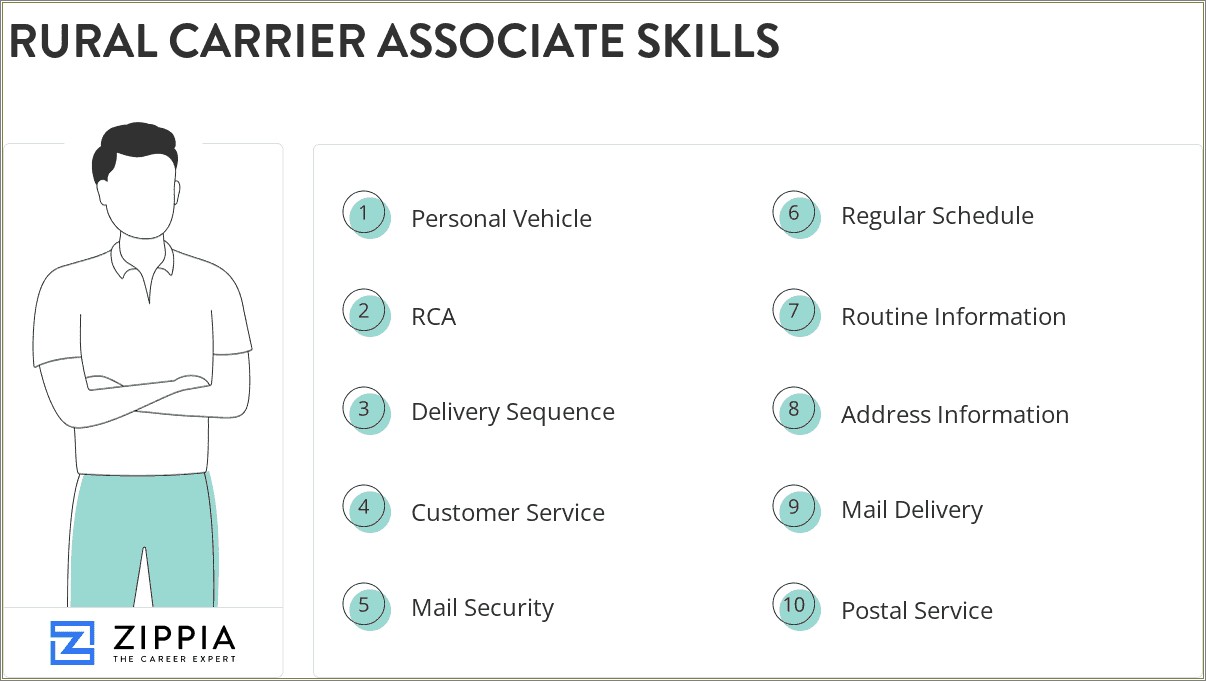 Rural Carrier Associate Job Description For Resume