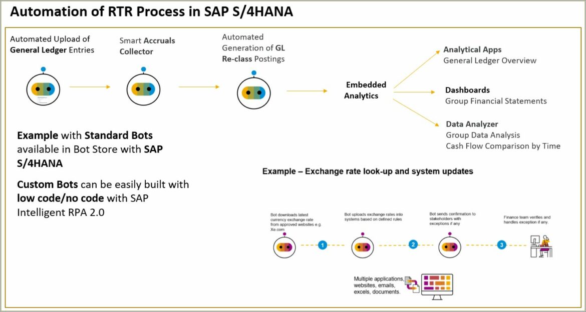 S4 Hana Simple Logistics Sample Resume