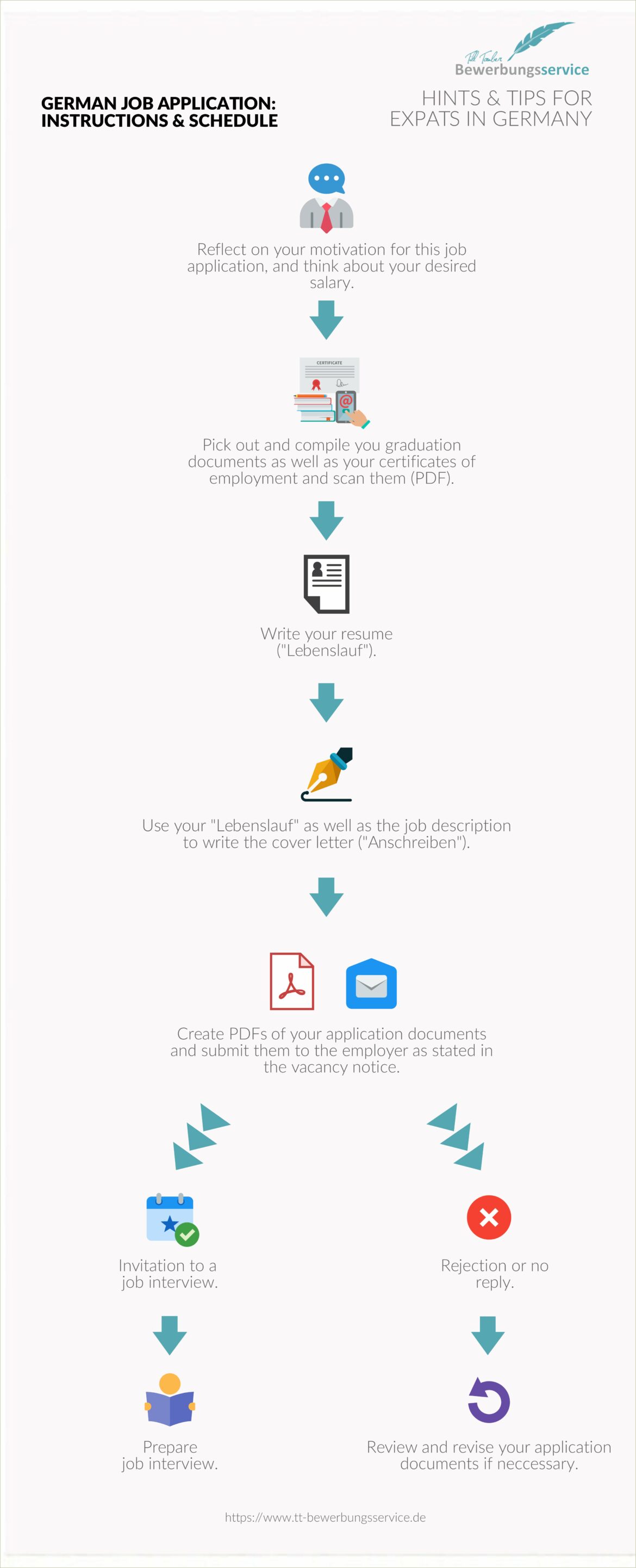 Salary Requirements In Cover Letter Or Resume