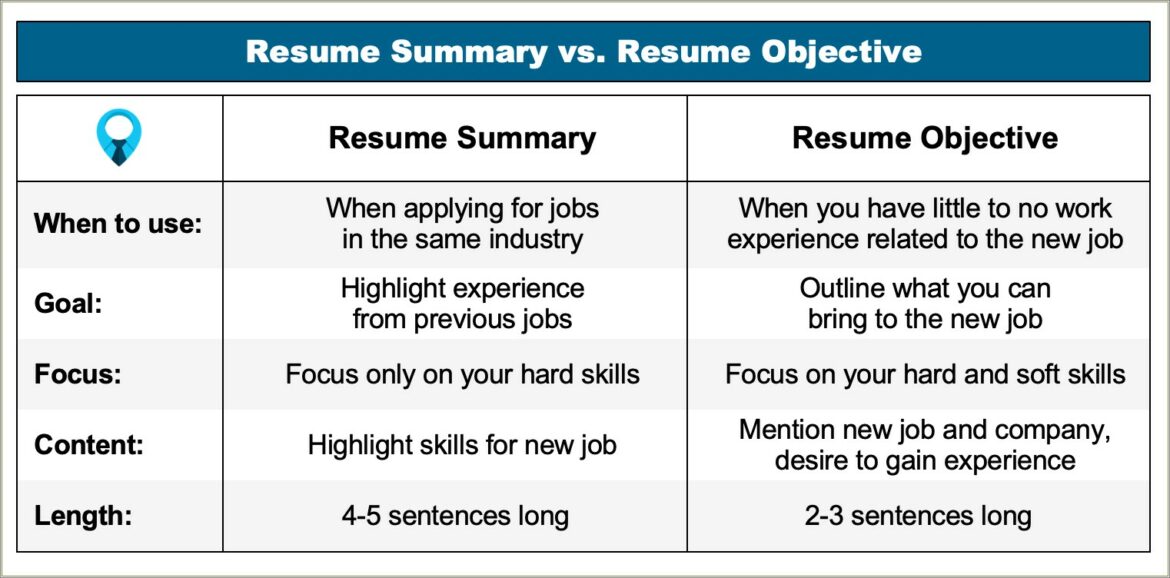 Same Of Your Objectives For A Resume