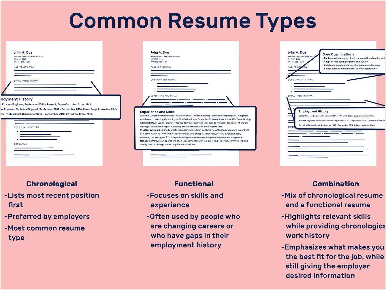 Sample Chronological Resume With Gaps In Employment