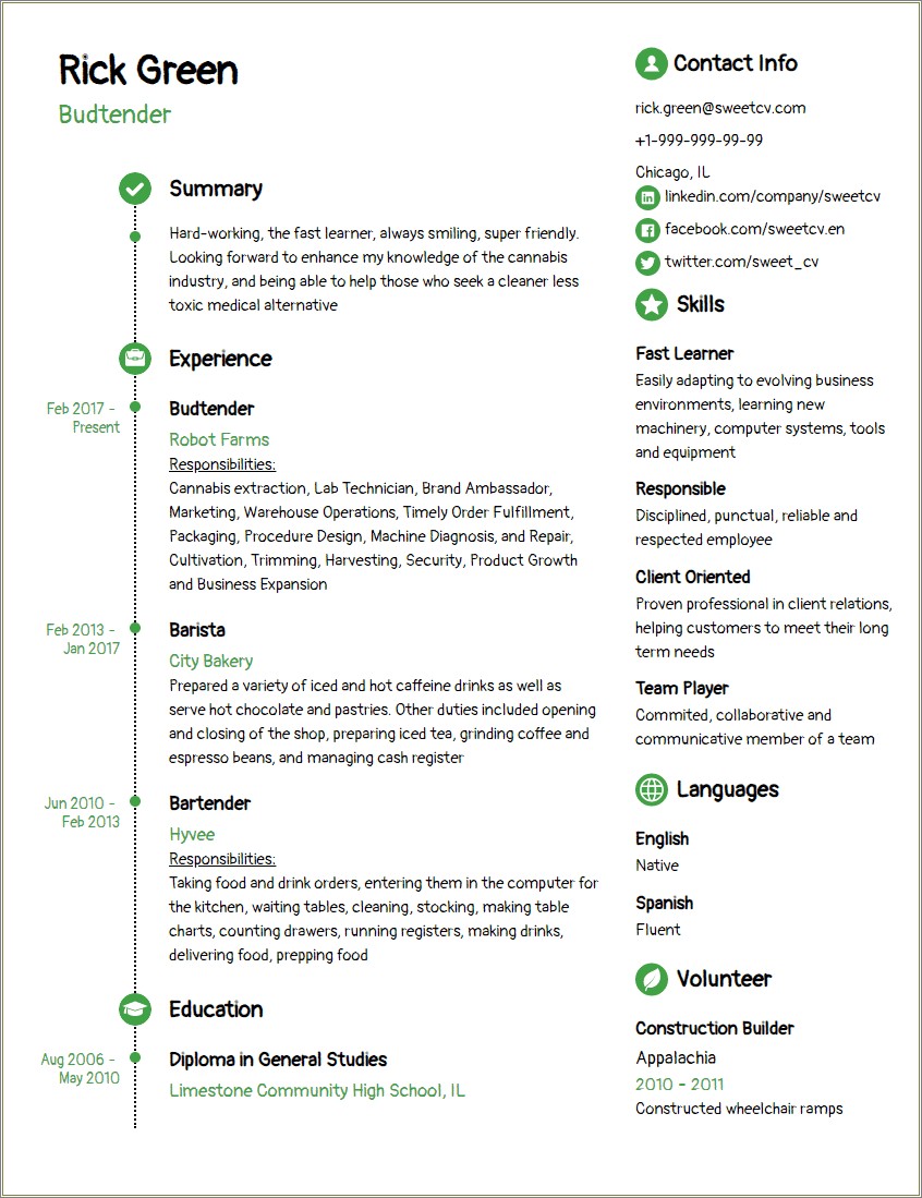 Sample Email Of Resume For Budtender Job