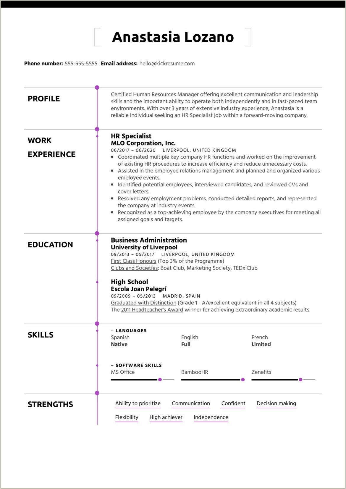 Sample Federal Human Resources Specialist Resume