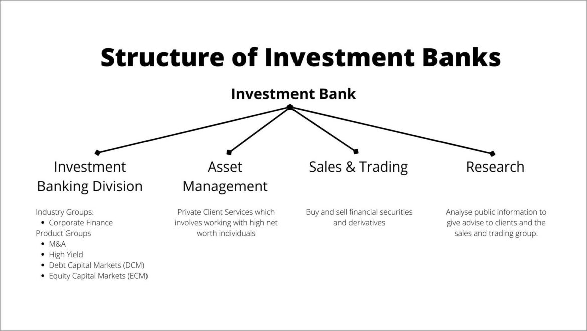 Sample Investment Banking Associate Resume Wso