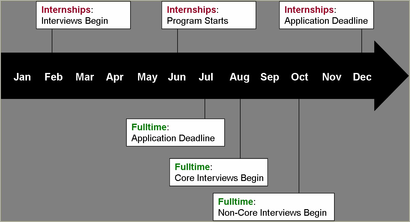 Sample Investment Banking Summer Analyst Resume