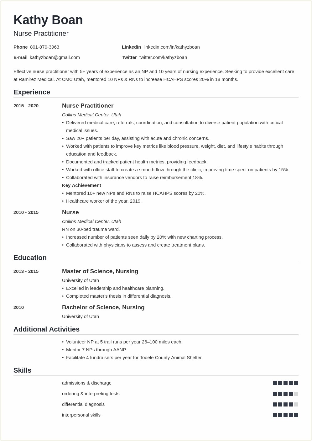 Sample New Grad Nurse Practitioner Resume