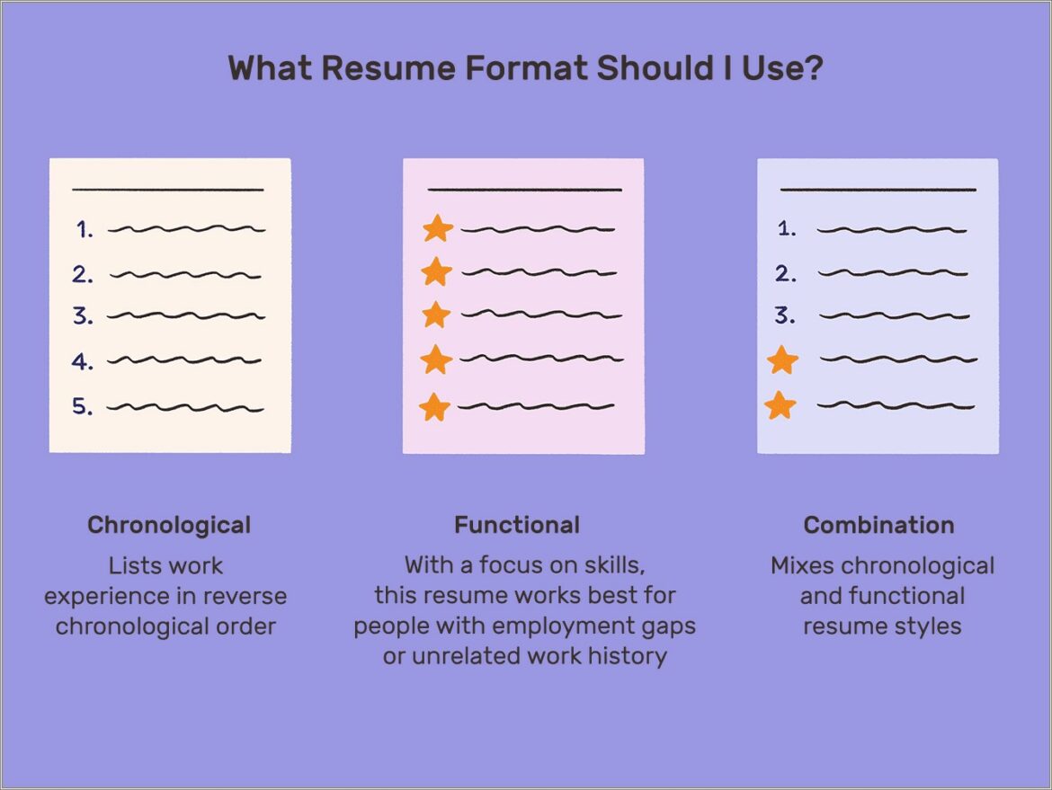 Sample Of Alison Courses On Resume