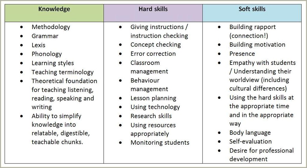 Sample Of Hard Skills In Resume