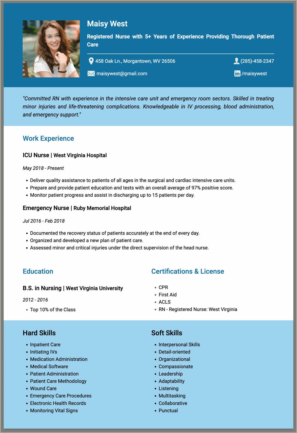 Sample Resume Emergency Room Charge Nurse