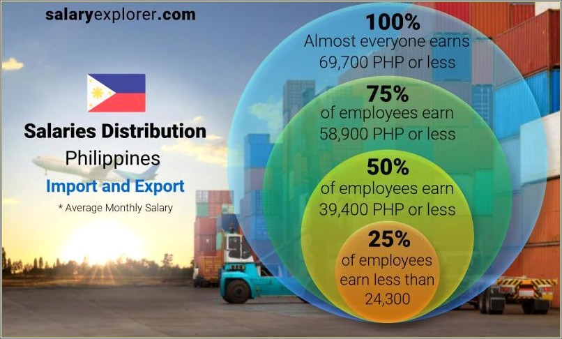 Sample Resume For Customs Broker Philippines