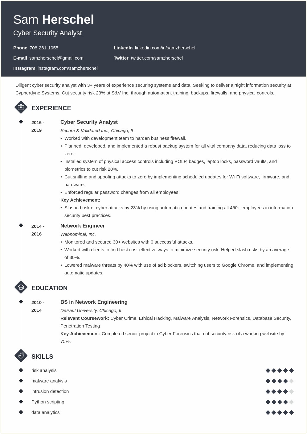 Sample Resume For Cyber Security Graduate