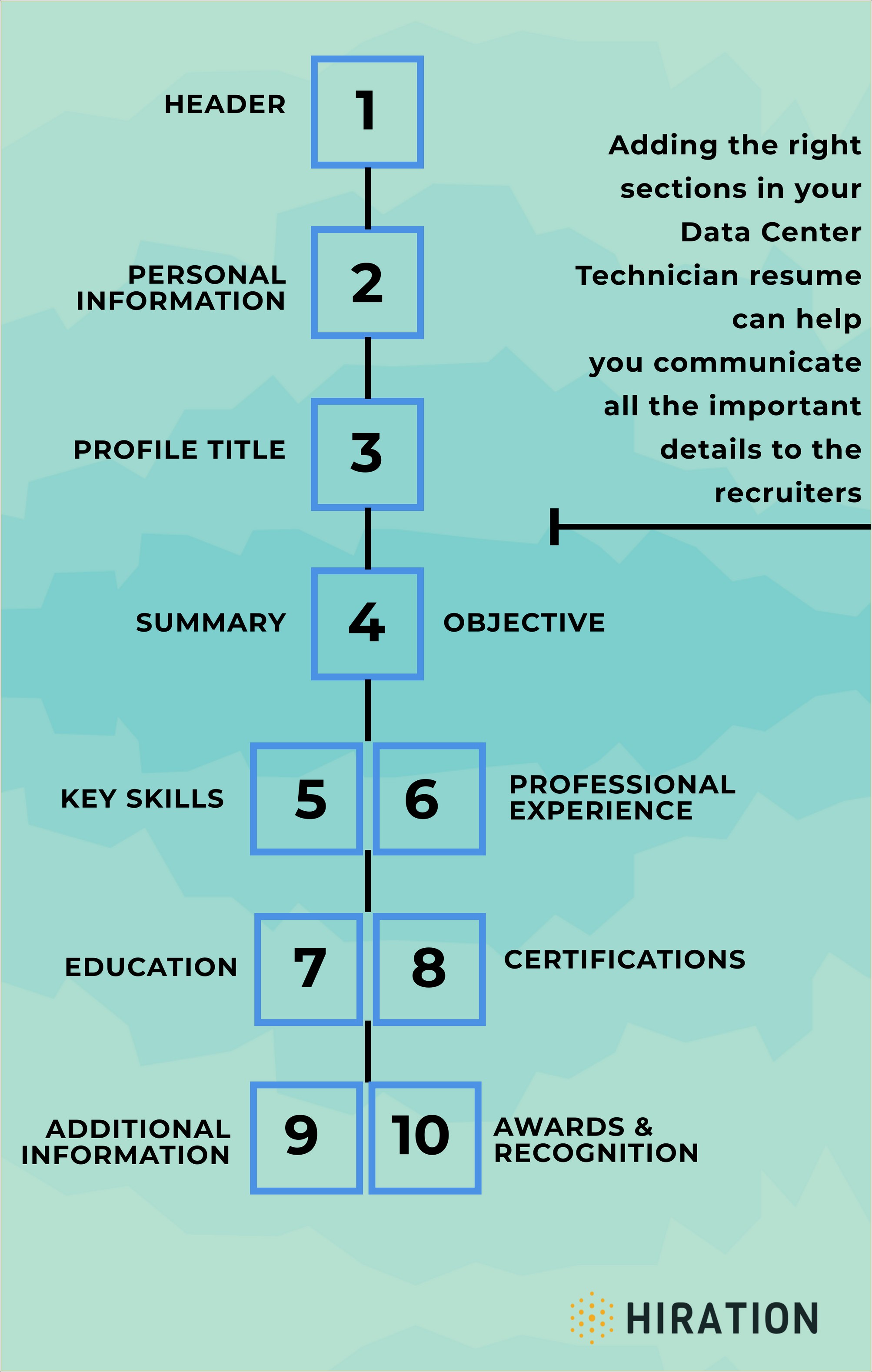 Sample Resume For Data Center Technician