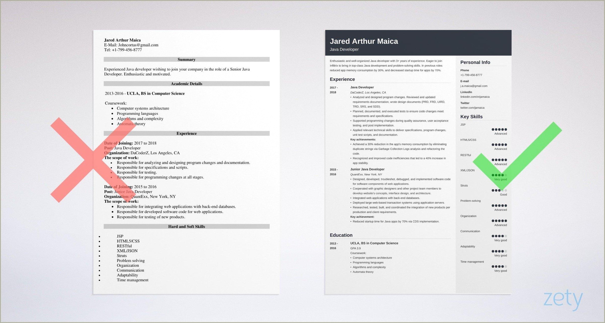Sample Resume For Java Developer No Experience