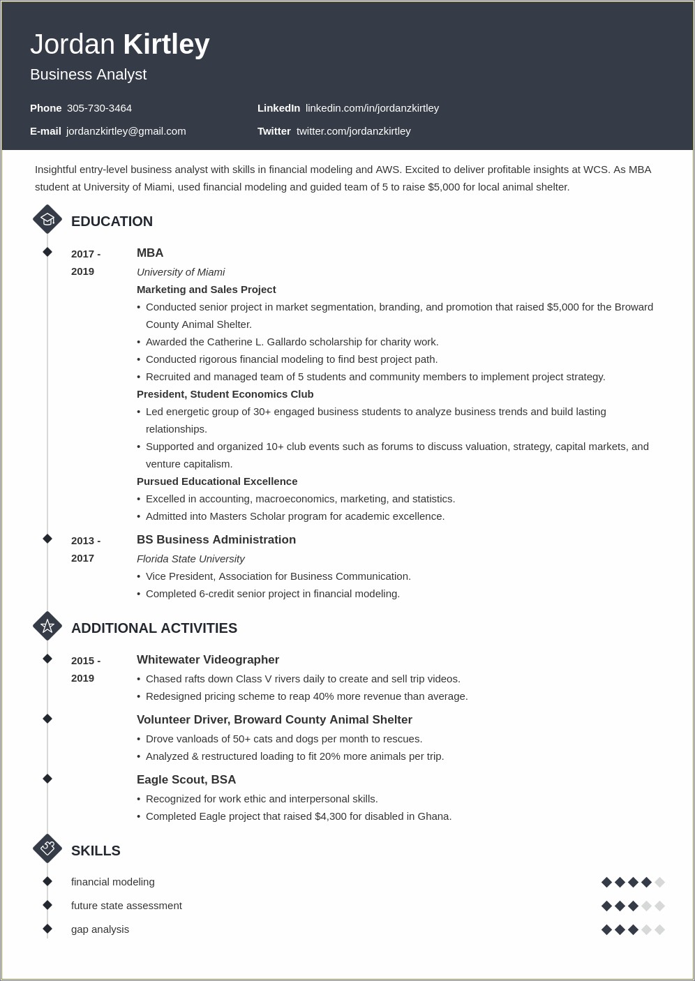 Sample Resume For Junior Business Analyst Position