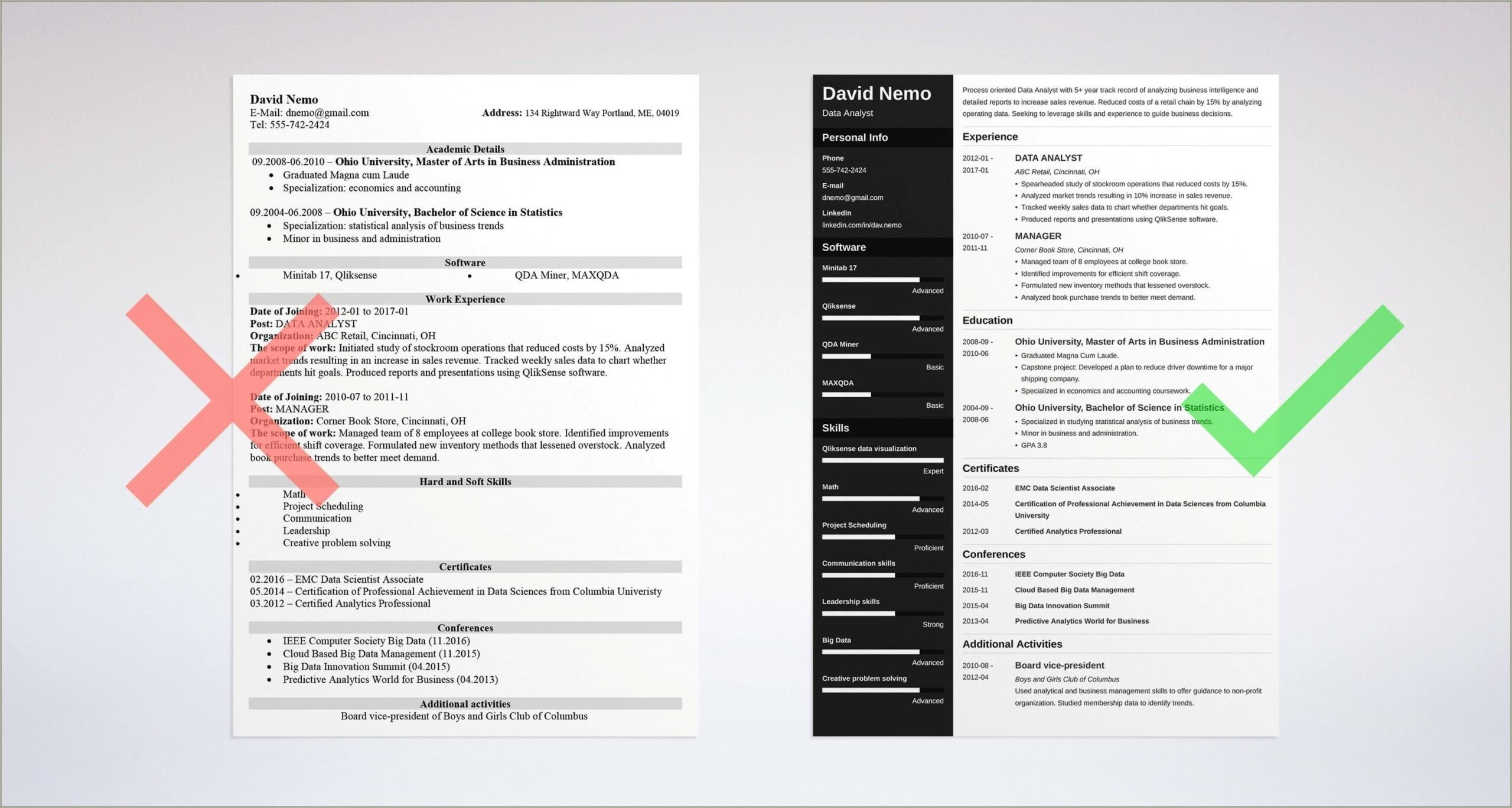 Sample Resume For Junior Data Analyst