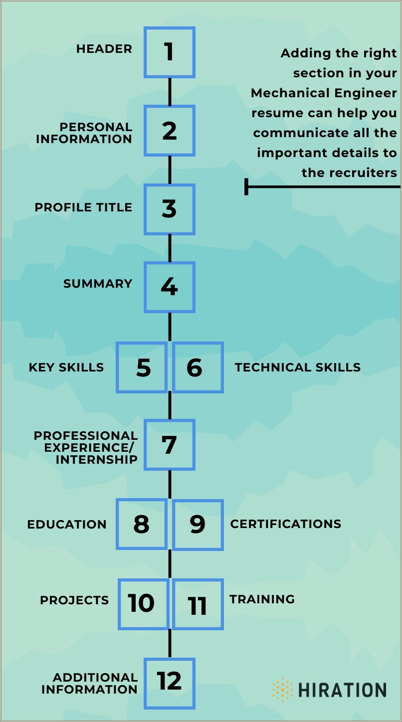 Sample Resume For Mechanical Engineer Fresh Graduate Pdf
