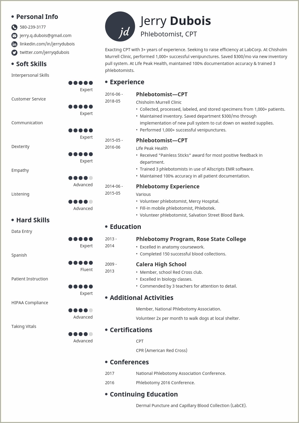 Sample Resume For Phlebotomist With Experience