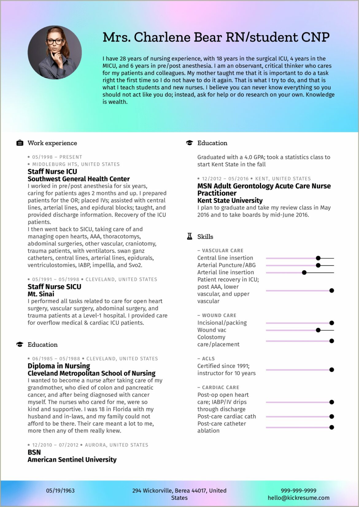 Sample Resume For School Nurse Position