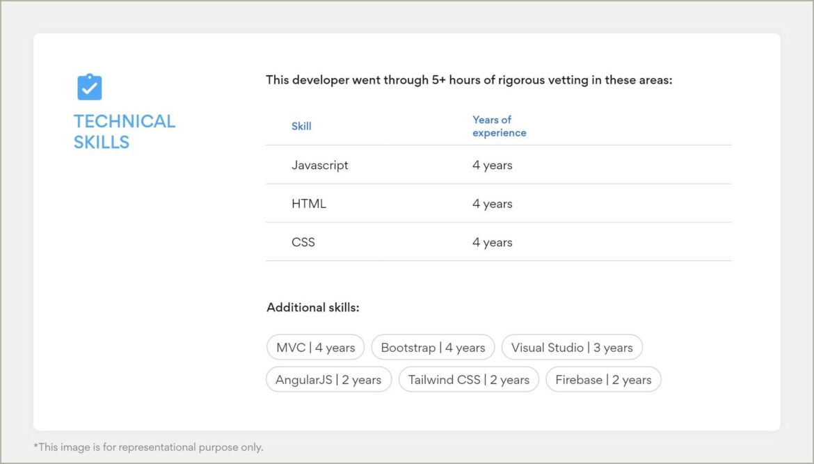 Sample Resume For Senior C# Developer