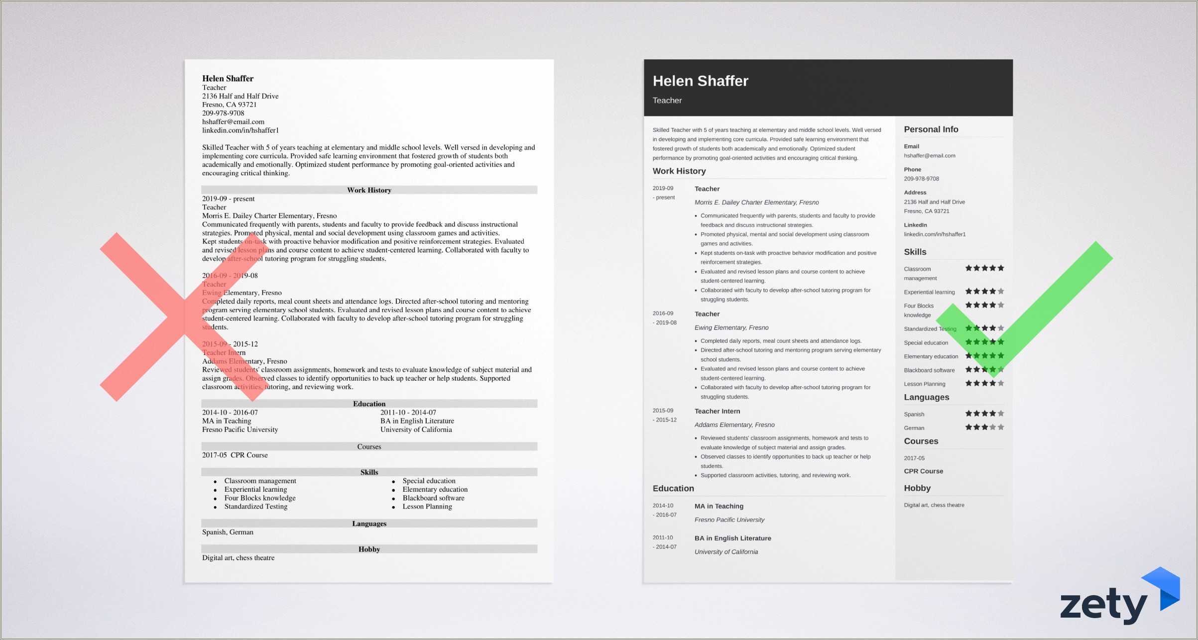 Sample Resume For Solo Practice Attorney