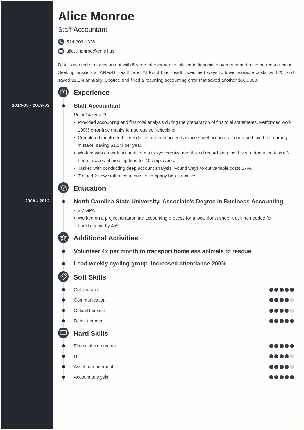 Sample Resume For Staff Accountant Position