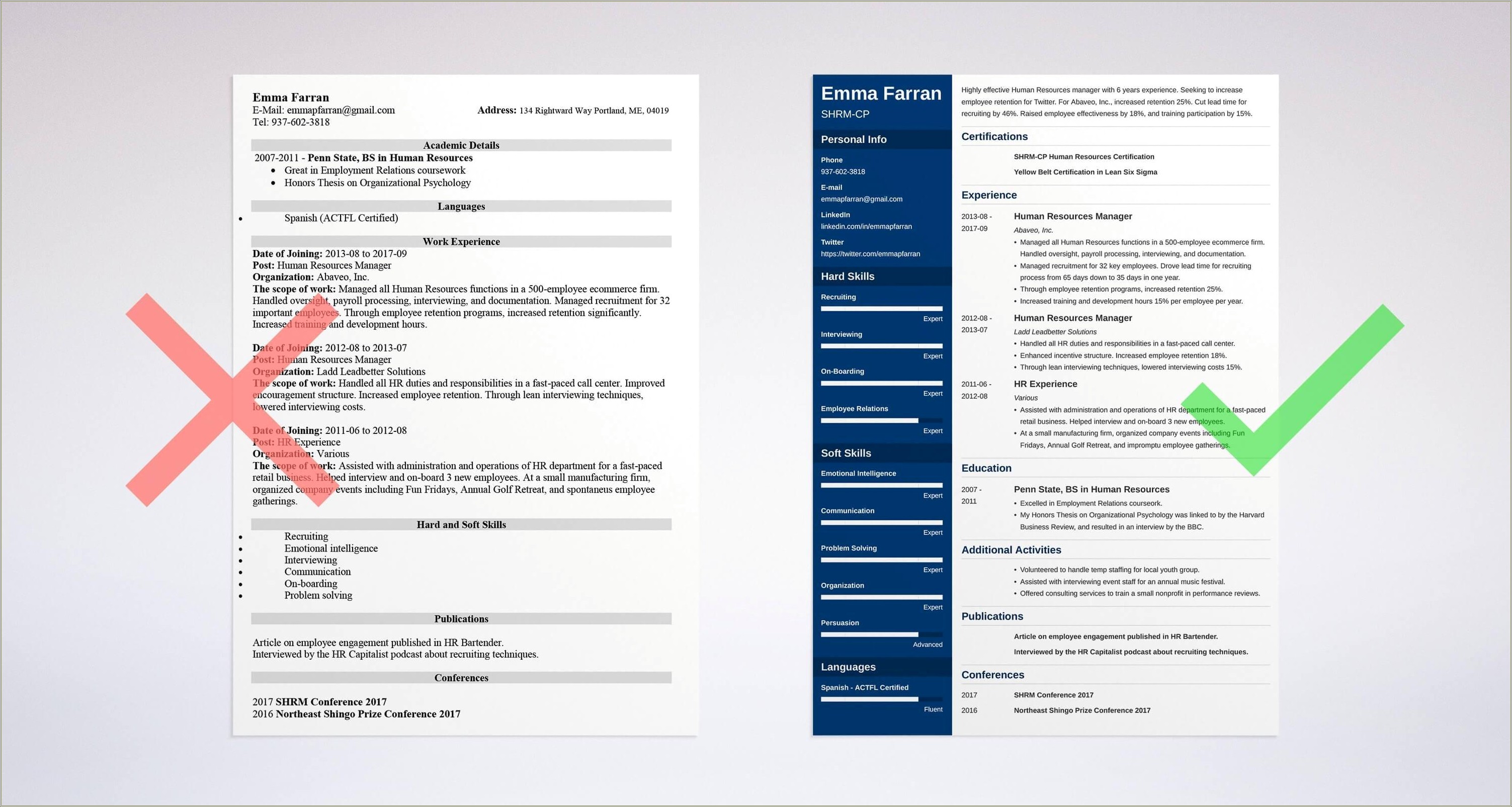 Sample Resume Format For Human Resources Manager