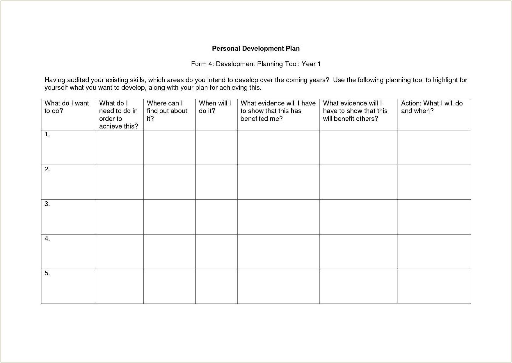 Sample Resume Individual Development Plan Examples