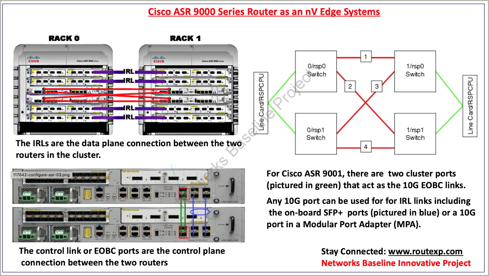 Sample Resume On Cisco Asr 9000