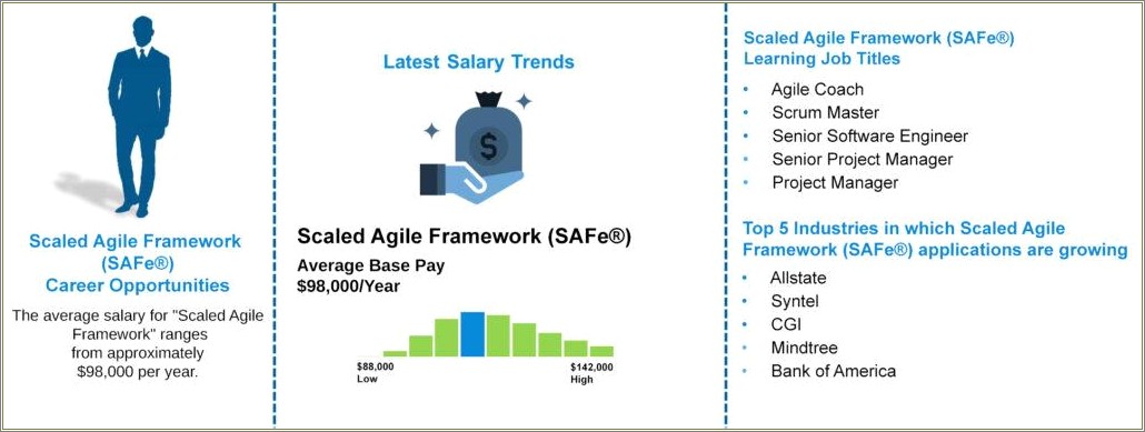 Sample Resume On Scaled Agile Framework