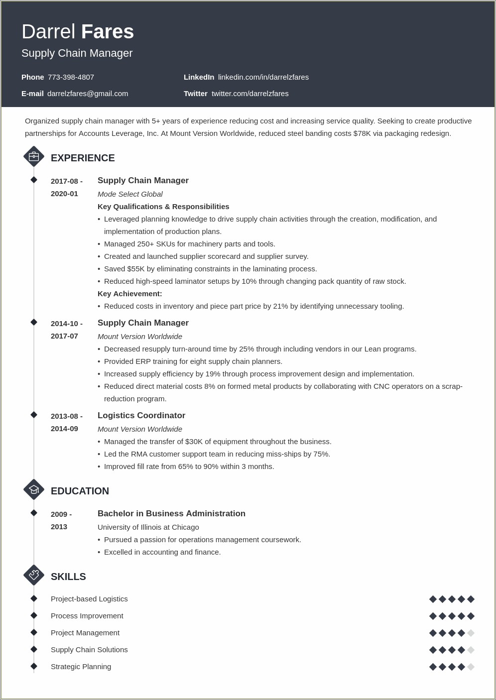 Sample Resume On Supply Chain Management