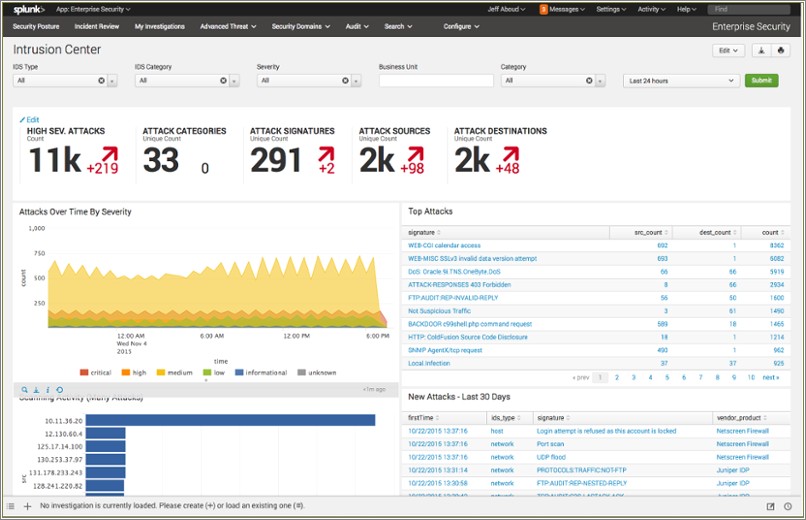 Sample Resume With Splunk And Elk Experience