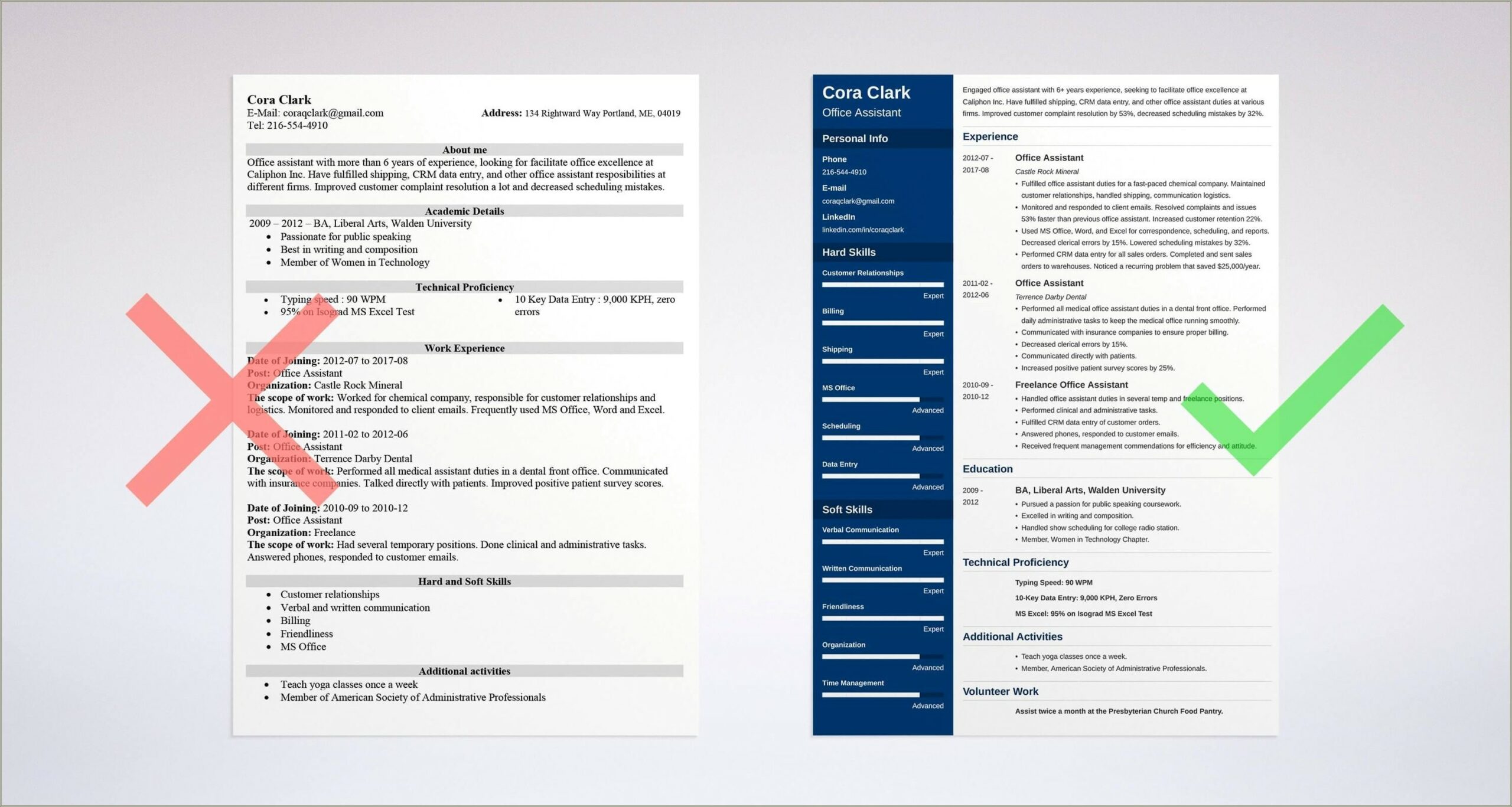 Sample Resumes Templates For Office Jobs