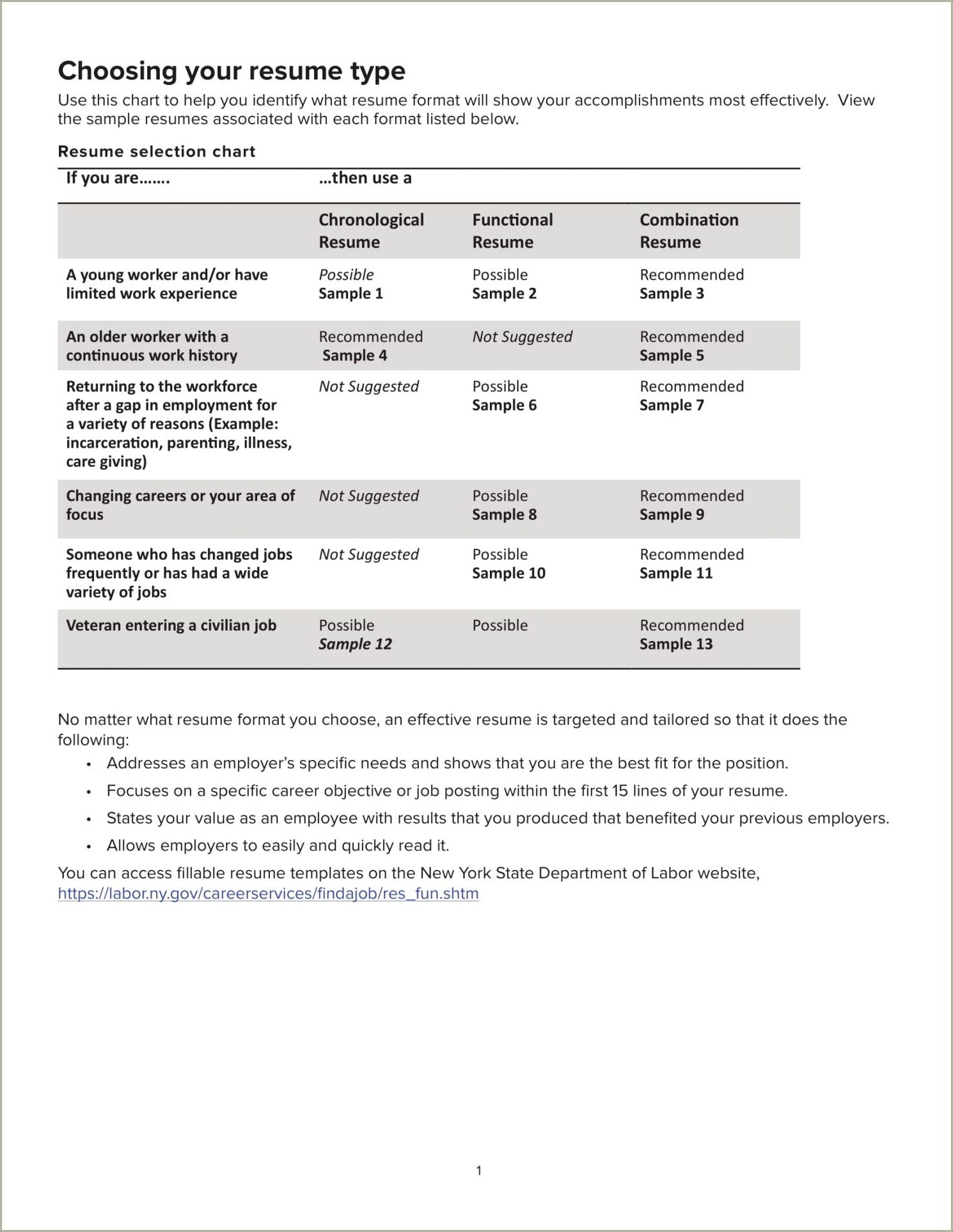 Samples Of Resumes For Older Workers