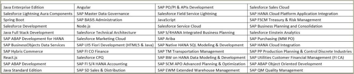 Sap Fico 4 Years Experience Resume Download