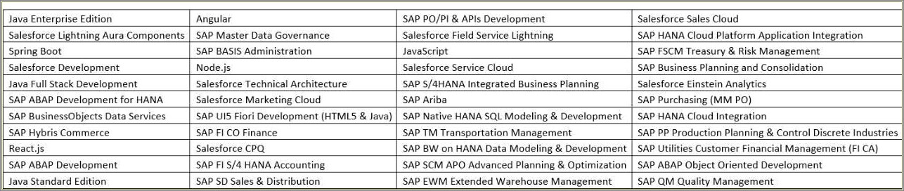 Sap Fico 4 Years Experience Resume Download