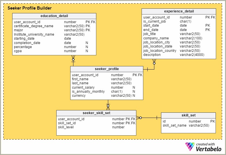 Search Resume Datanase Job On Engineer