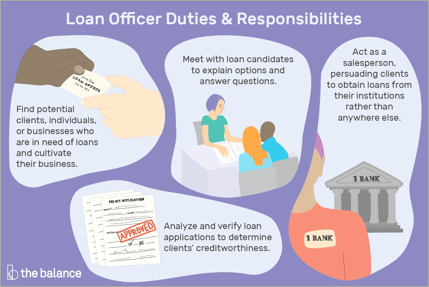 Senior Credit Officer Job Description Resume