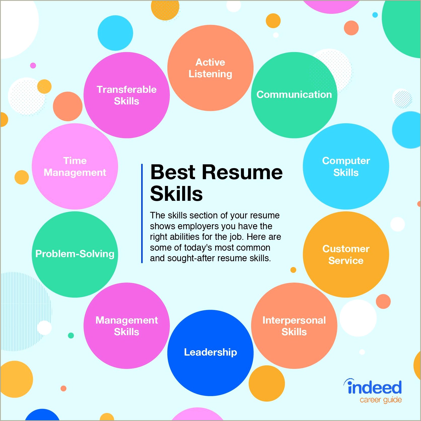 Set Of Skills For A Resume