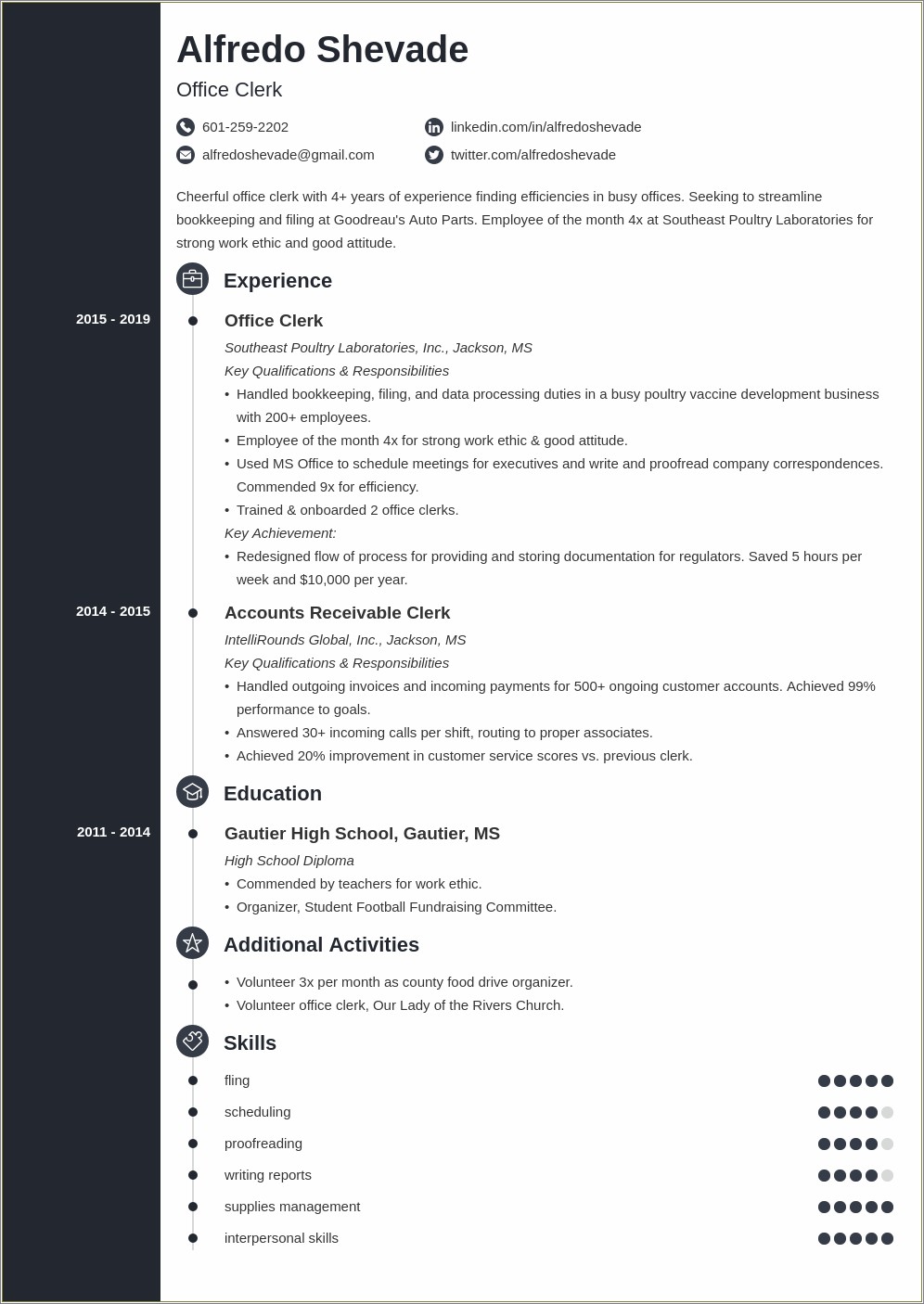 Shift Supervisor Experience Look Good On Resume