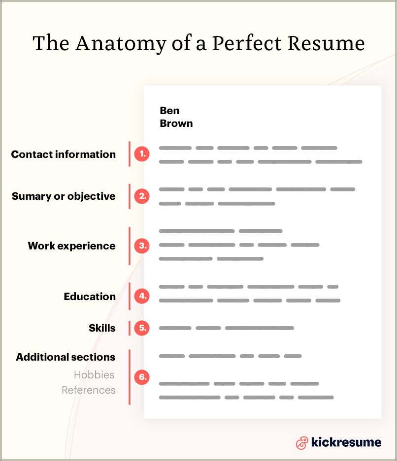 Should A Resume Contain A Cover Letter