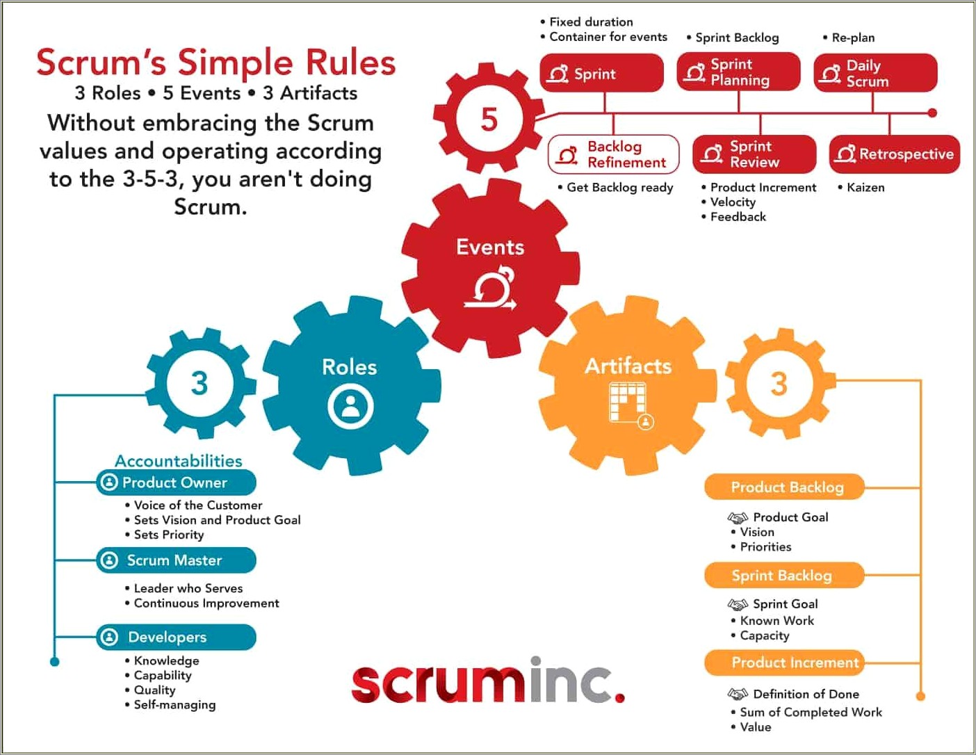 Should I Put Scrum And Agile On Resume