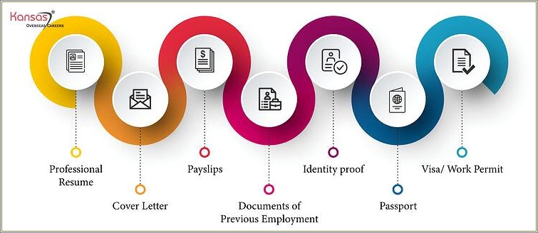 Should Work Permit Be Included In Resume