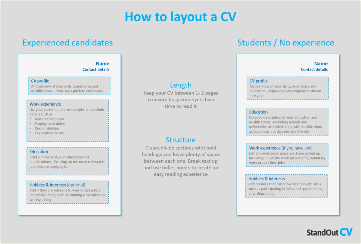 Should You List Only Relevant Jobs On Resume