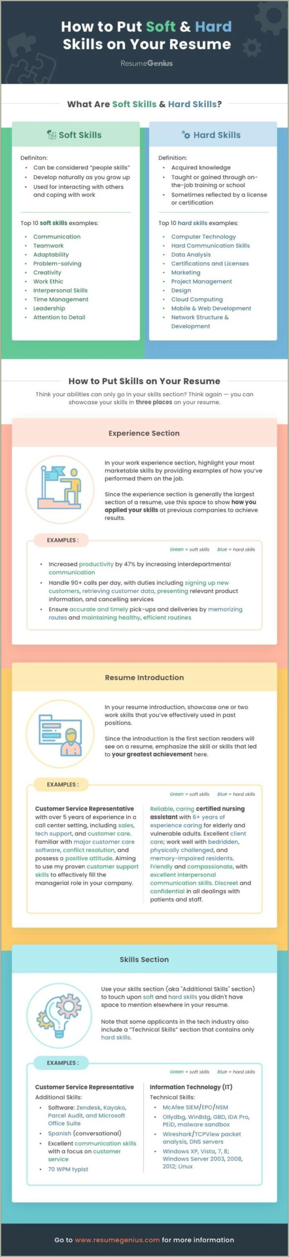 Should You List Soft Skills On Your Resume