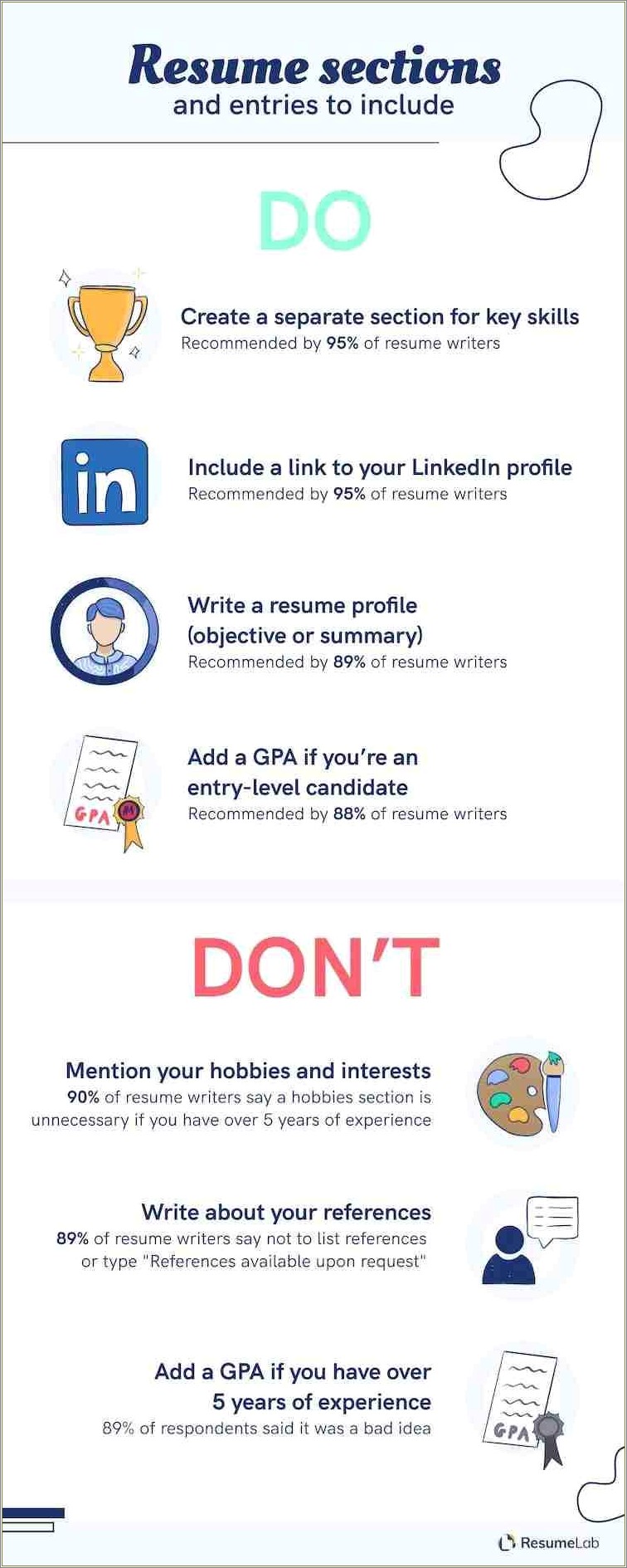 Should You Put A Low Gpa Ona Resume